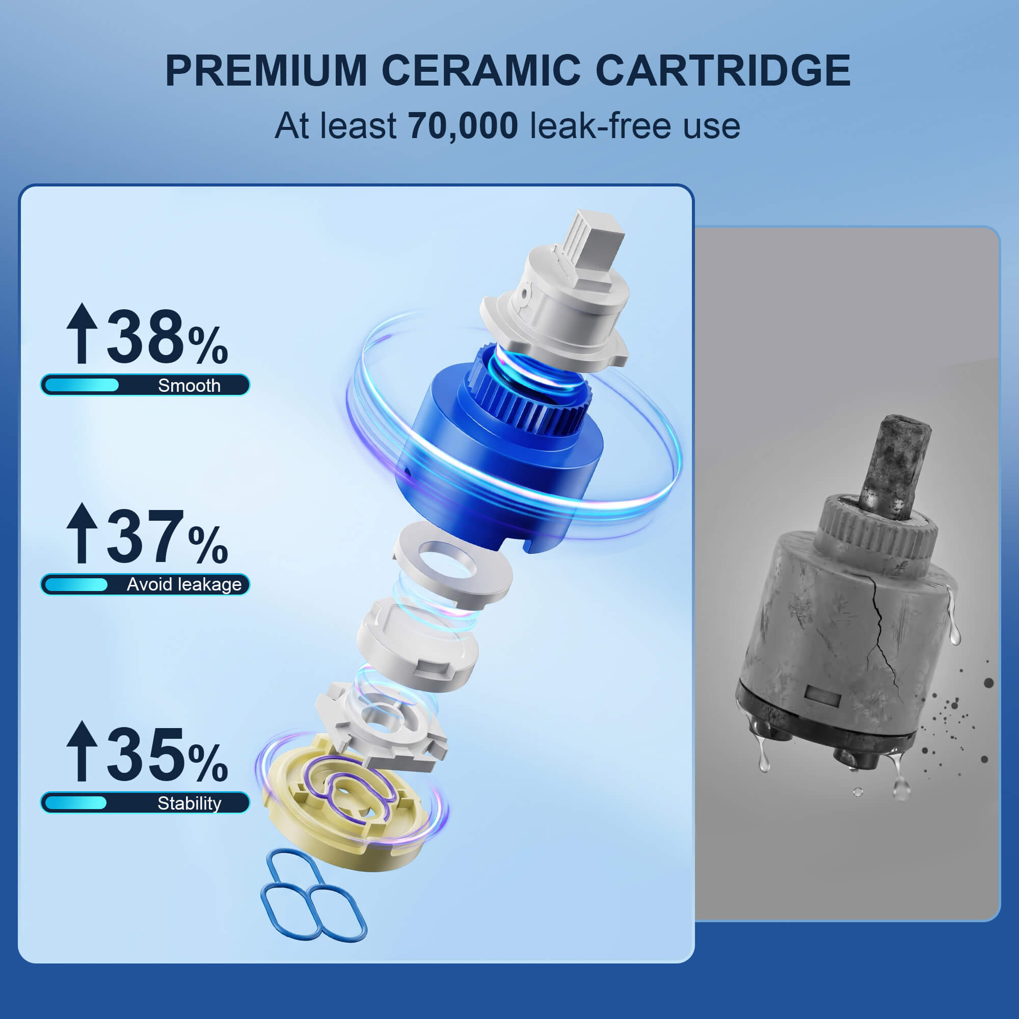 High‑Performance Ceramic Cartridge