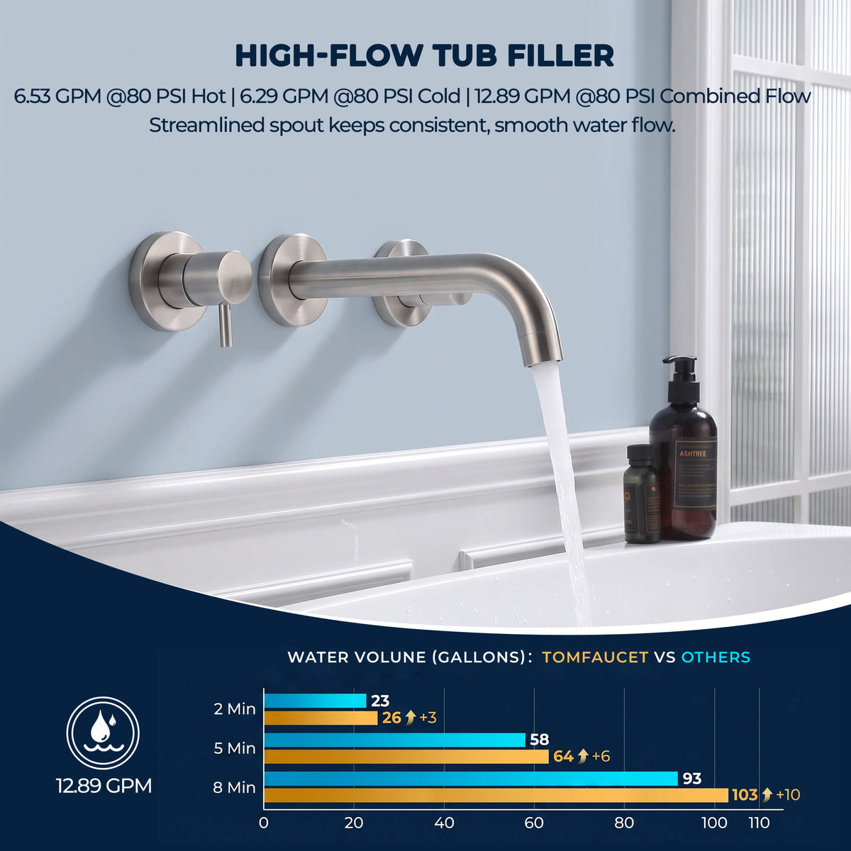 Fast Flow Modern Wall Mount Tub Faucet with 2 Handles & Swivel Spout