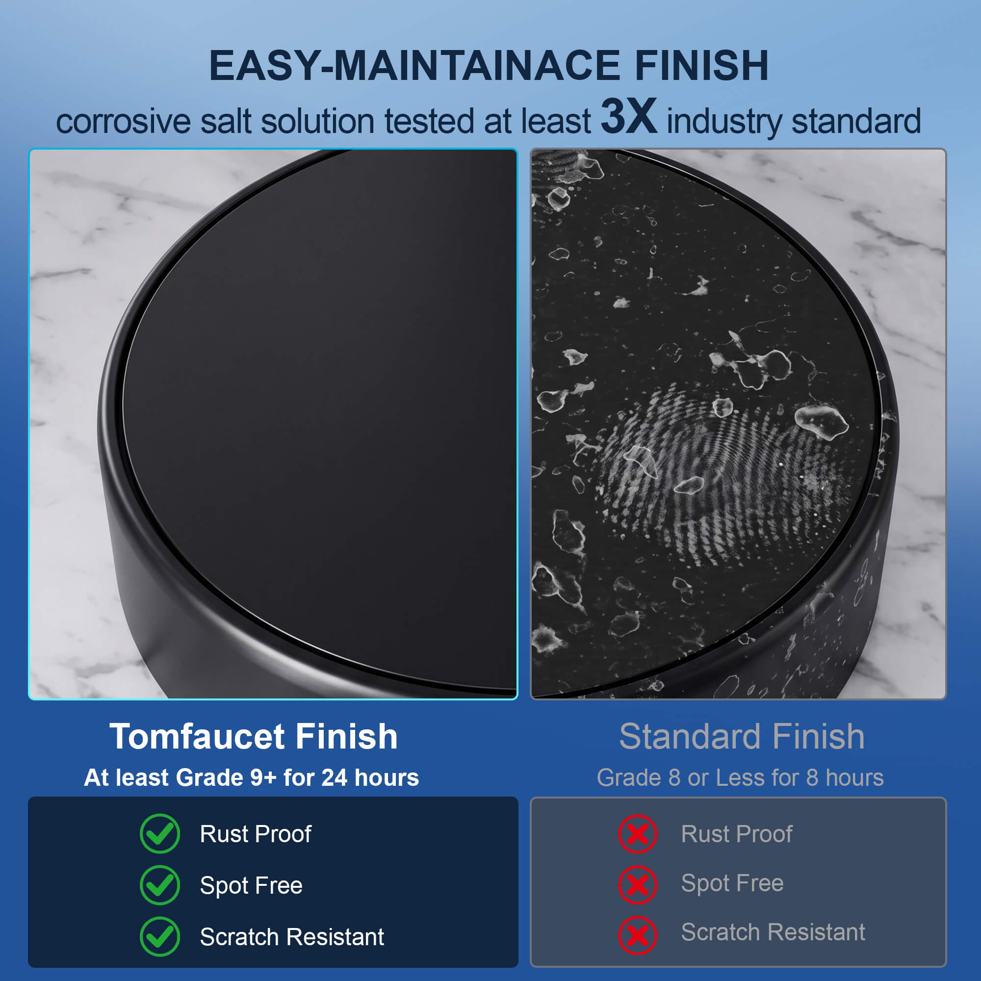 3X Long-Lasting & Easy-Care Finish