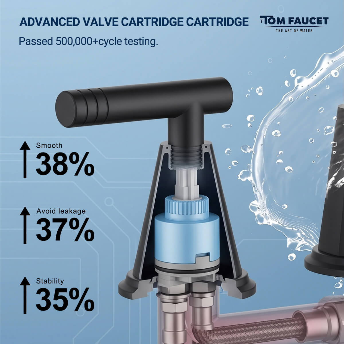 High-Performance Ceramic Cartridge
