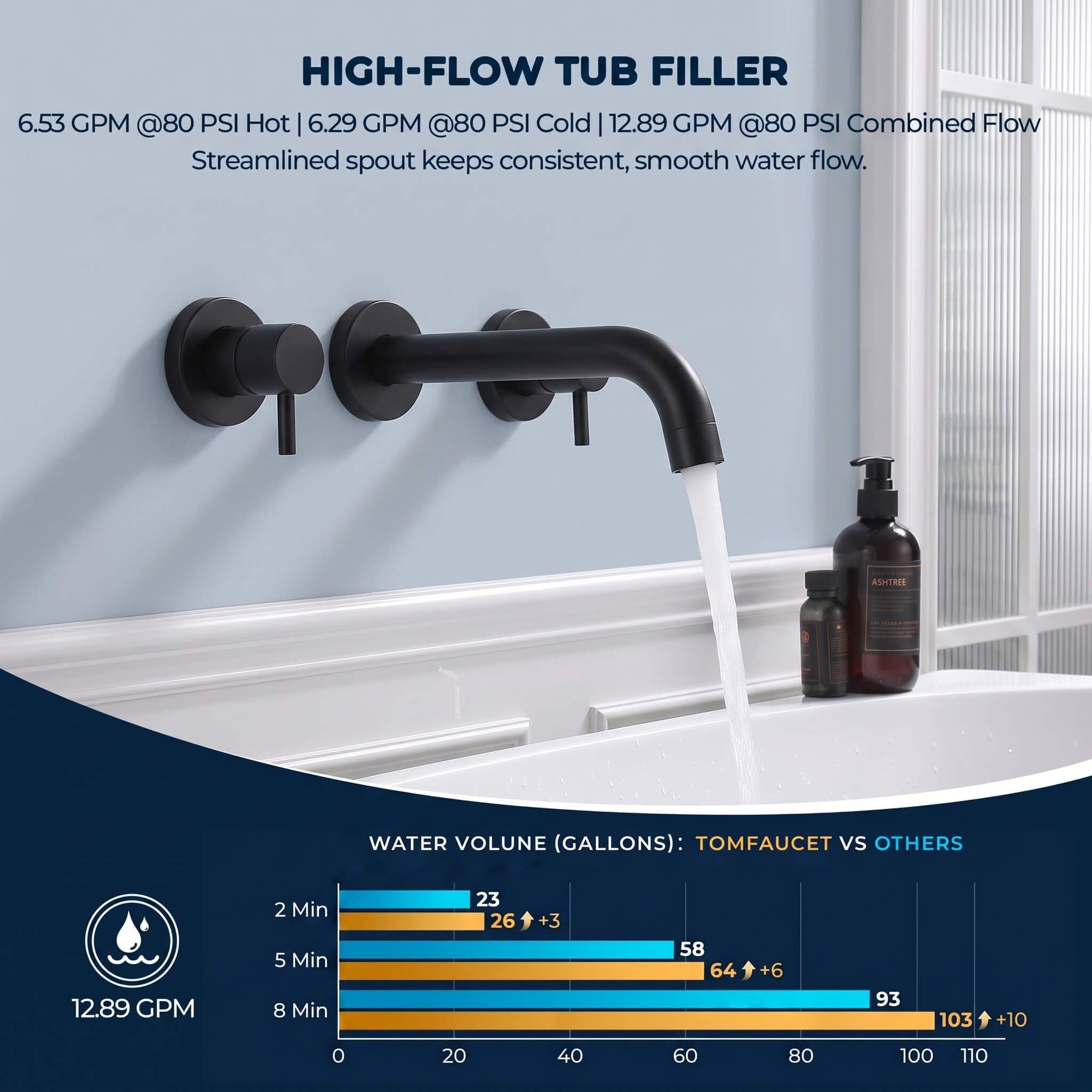 Fast Flow Modern Wall Mount Tub Faucet with 2 Handles & Swivel Spout